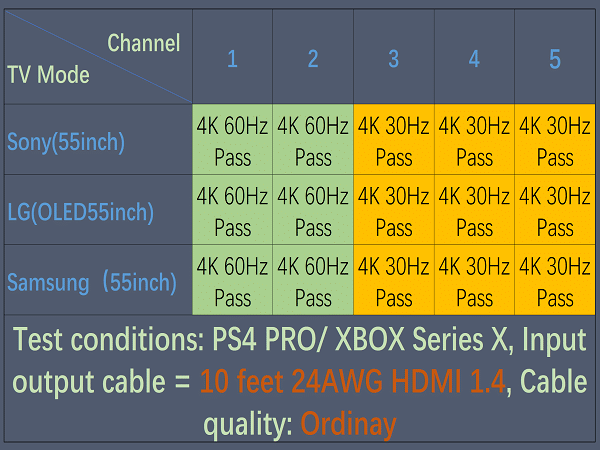 hdmi switch 5 in 1 out Compatibility Test