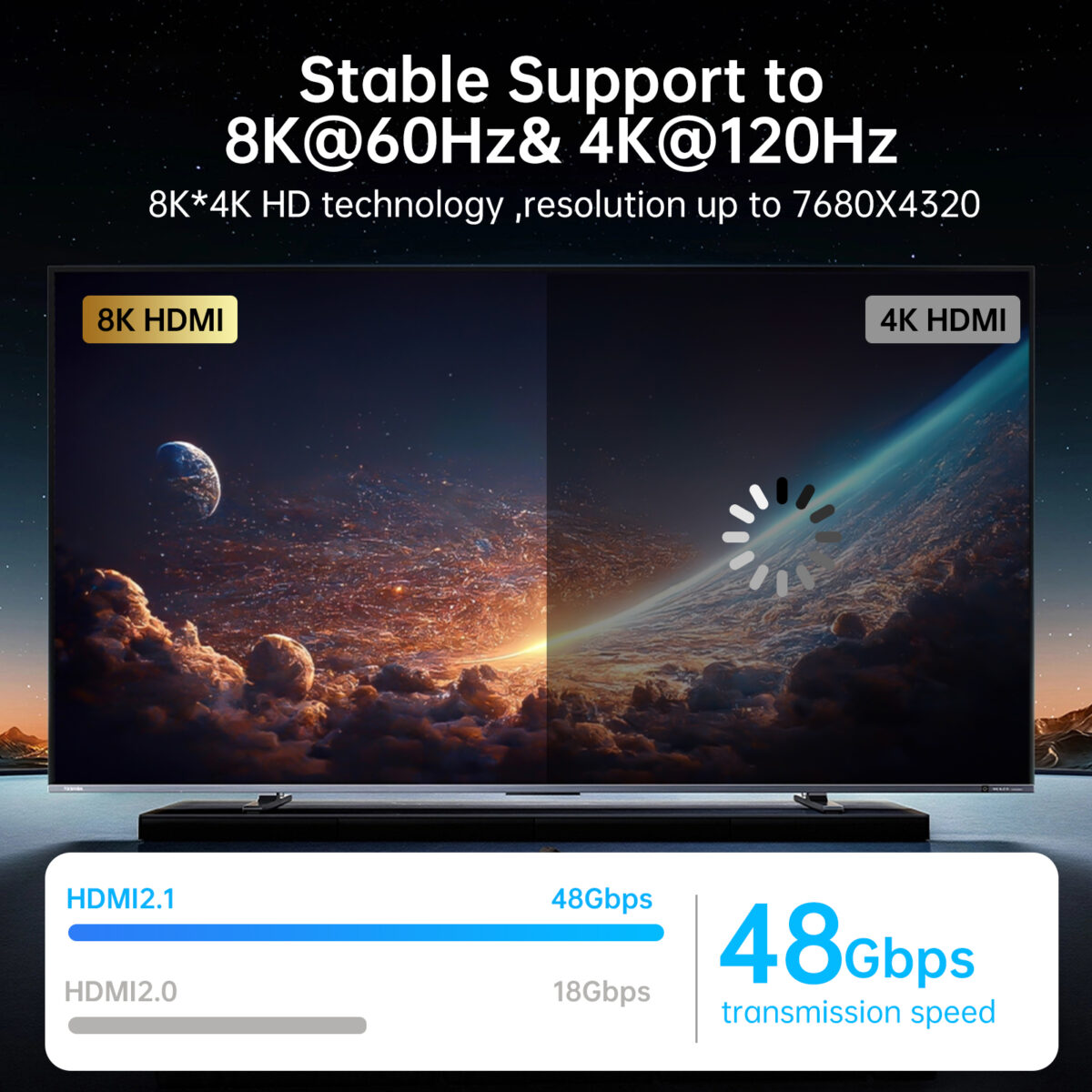 HDMI 2.1 Cable, 8K, 48Gbps Full Features