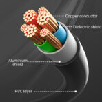 High-quality Oxygen-Free Copper HDMI Cable, 8K Support