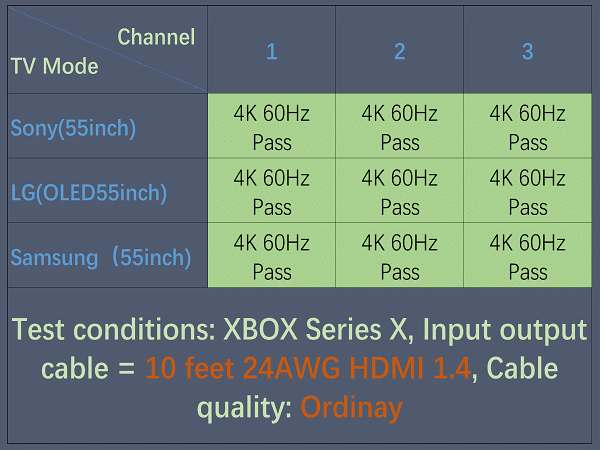 3 port 4k hdmi switch Compatibility Test