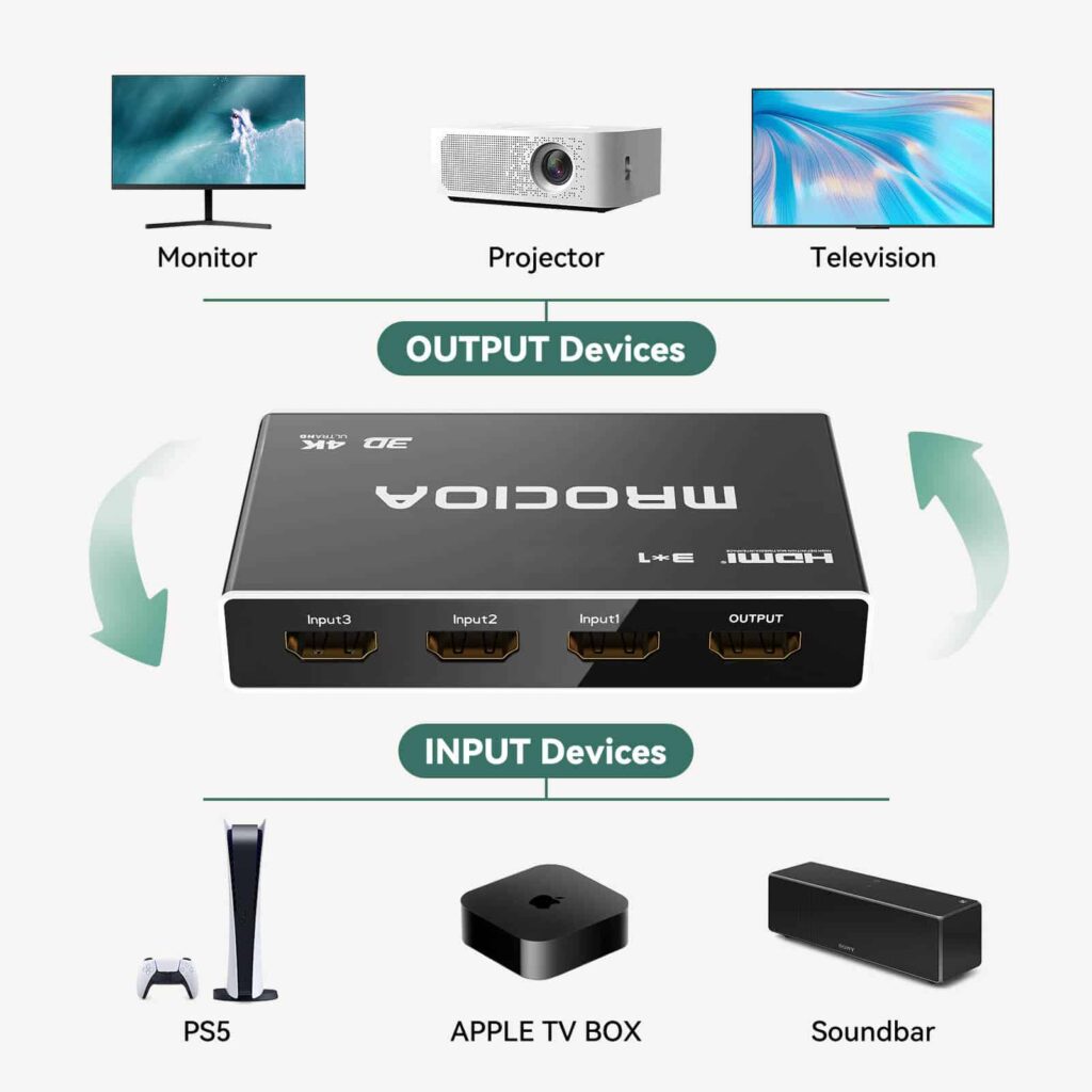 3 in 1 out hdmi switch