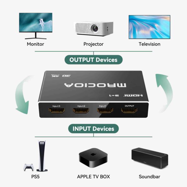 3 in 1 out hdmi switch