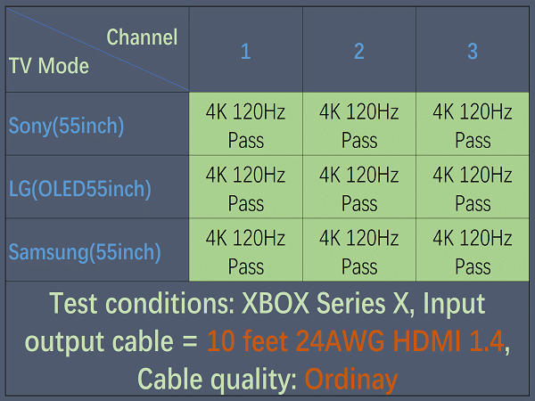 HDMI Switch 4K 120Hz Compatibility Test