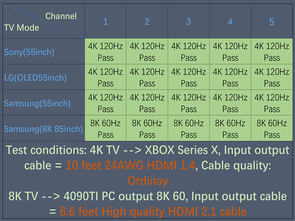 HDMI 2.1 Switch 5 port Compatibility Test
